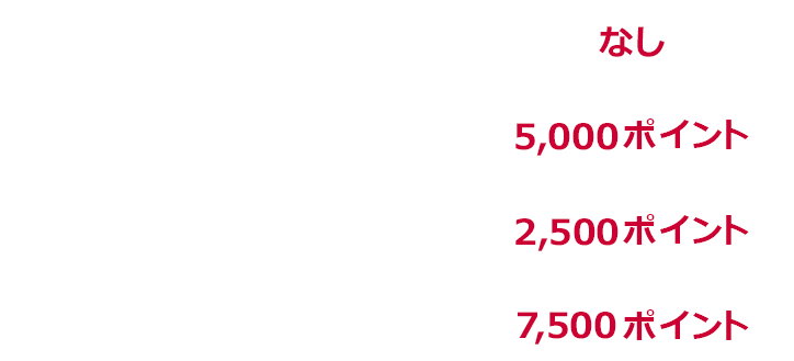 1回あたり上限 なし 12市町村*1期間中上限 5,000ポイント 3市町*2期間中上限 2,500ポイント *1と*2両地域の合計の上限 7,500ポイント