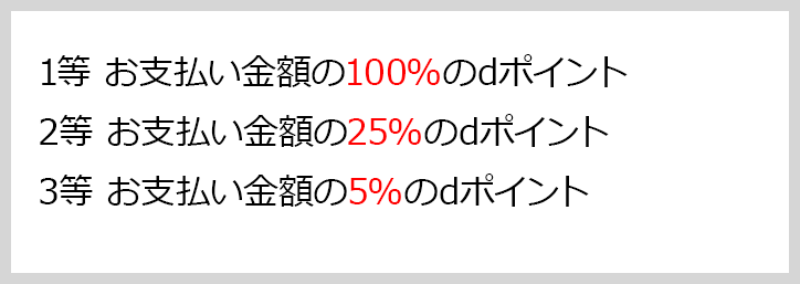 1等 お支払い金額の100%のdポイント、2等 お支払い金額の25%のdポイント、3等 お支払い金額の5%のdポイント