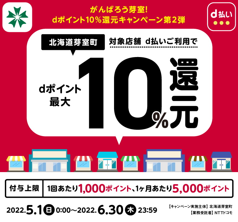 がんばろう芽室！dポイント10％還元キャンペーン 第2弾　北海道芽室町対象店舗d払いご利用でdポイント最大10％還元　付与上限1回当たり1,000ポイント、一ヶ月あたり5,000ポイント　2022.5.1日0:00～2022.6.30木23:59 キャンペーン実施主体　北海道芽室町　業務受託者　NTTドコモ