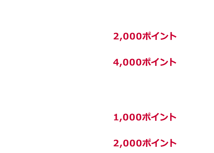 プレミアム店舗は30%還元 1回あたり上限2,000ポイント 期限中上限4,000ポイント、ベーシック店舗は10%還元 1回あたり上限1,000ポイント 期限中上限2,000ポイント