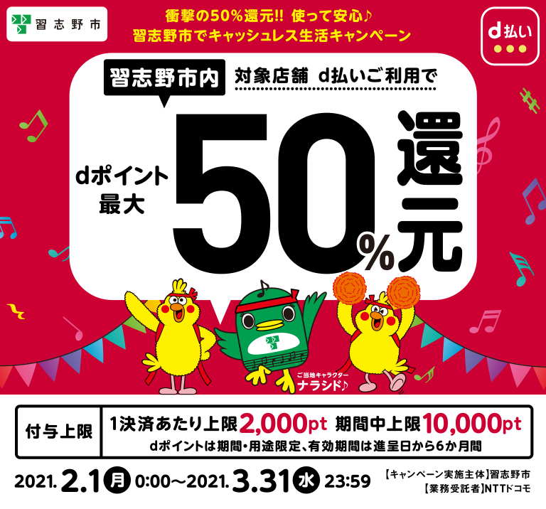 習志野市 衝撃の50％還元！！使って安心♪ 習志野市でキャッシュレスキャンペーン 習志野市内対象店舗d払いご利用でdポイント最大50％還元 付与上限1決済あたり上限2,000ポイント期間中上限10,000ポイントdポイントは期間・用途限定、有効期間は進呈日から6ヶ月間 2021年2月1日（月）0:00から2021年3月31日（木）23:59まで キャンペーン実施主体習志野市 業務受託者NTTドコモ