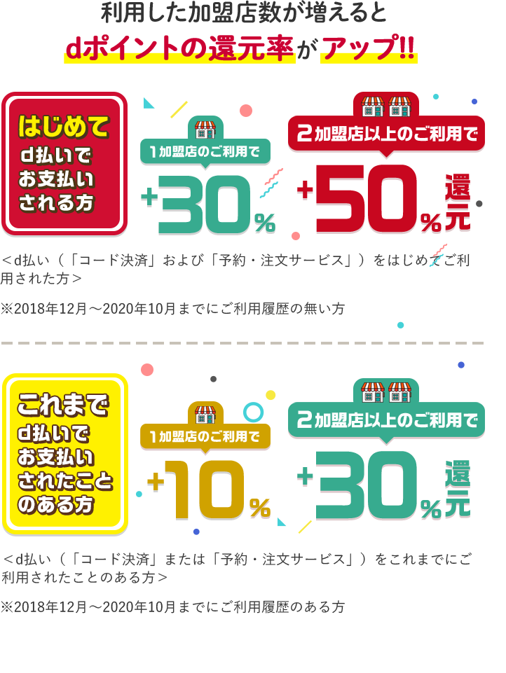 11月お買物ラリー｜d払い - かんたん、便利なスマホ決済