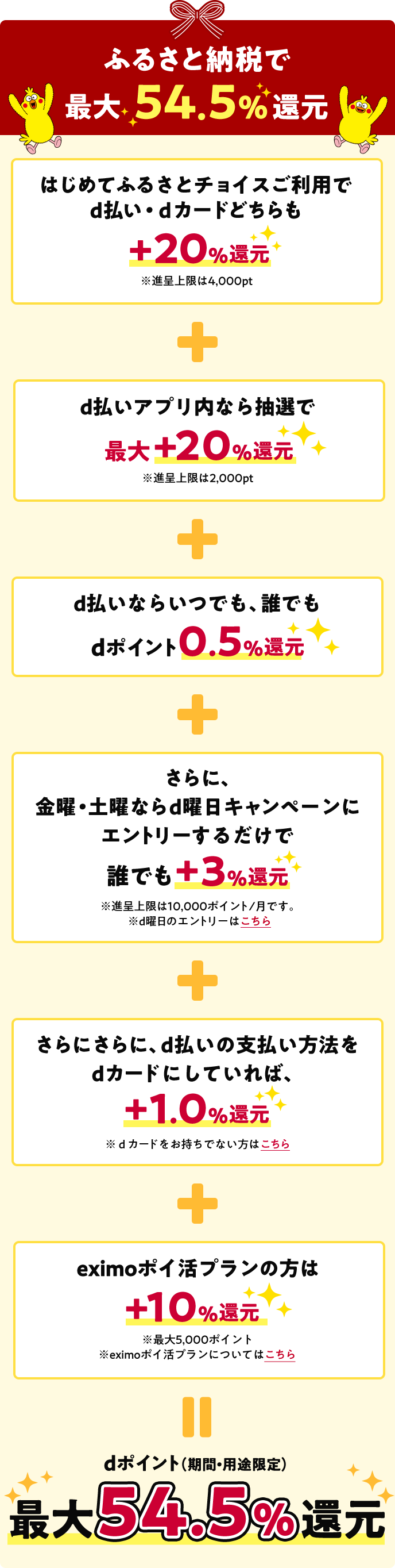 ふるさと納税で最大54.5%還元
