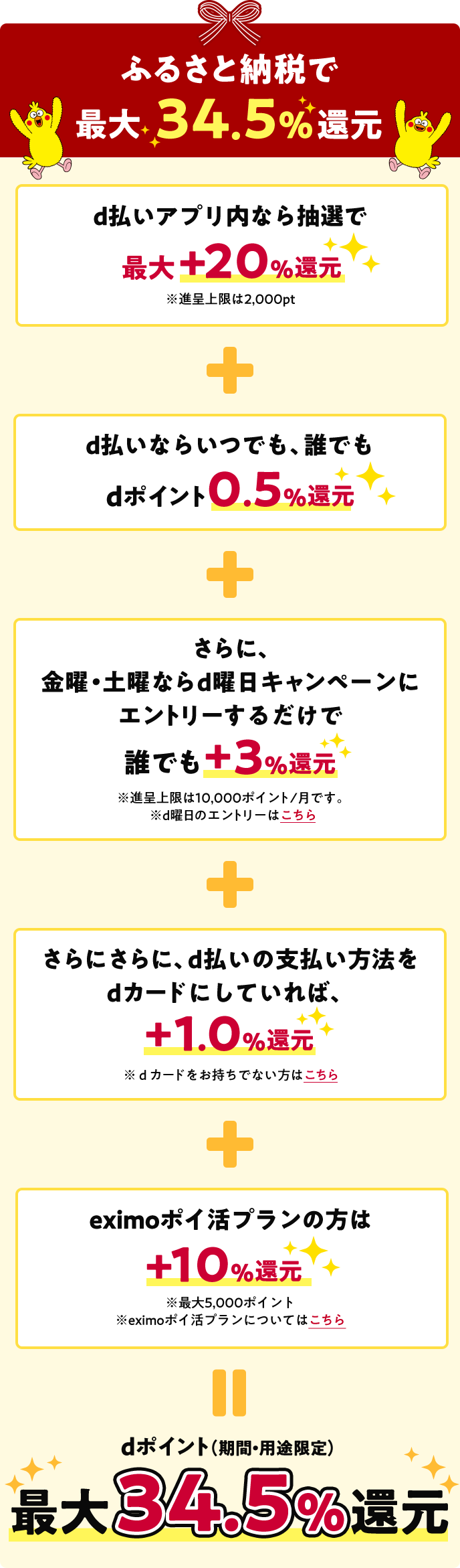 ふるさと納税で最大34.5%還元