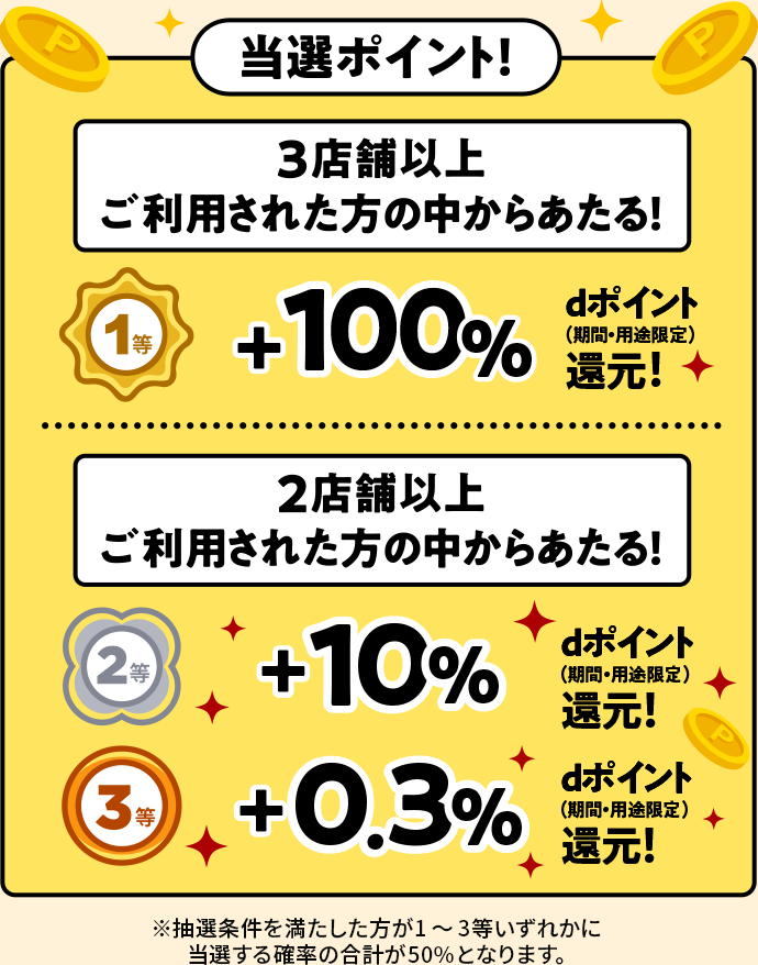 d払い（ネットショッピング）Wチャンス最大全額還元キャンペーン​|キャンペーン期間  2024年7月18日（木）0：00～2024年8月18日（日）23：59 ｜d払い - かんたん、便利なスマホ決済