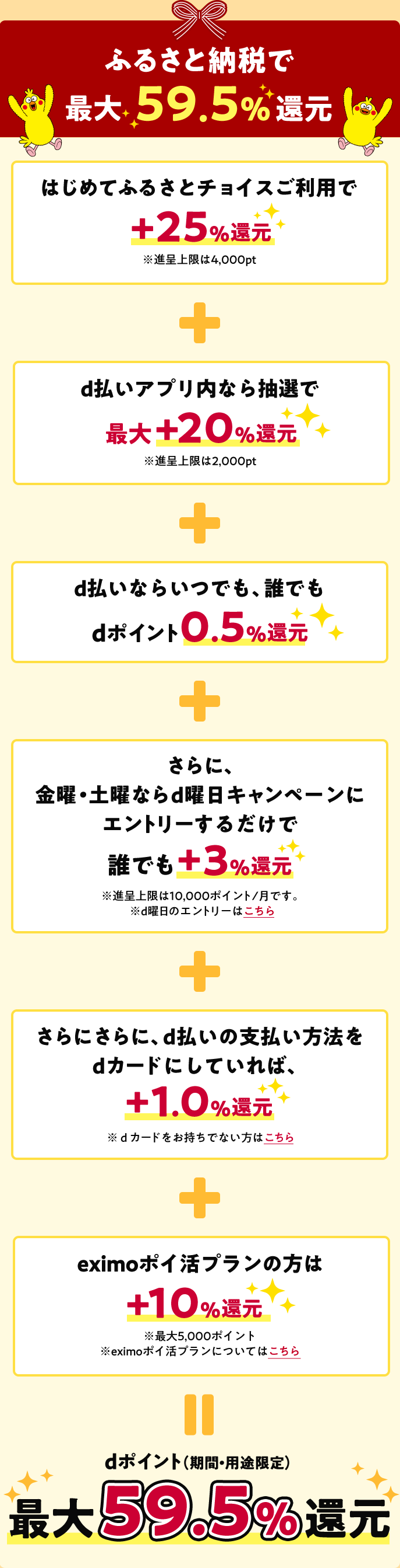 ふるさと納税で最大59.5%還元