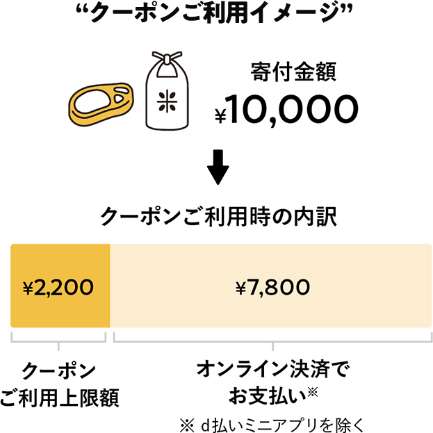 クーポンご利用イメージ