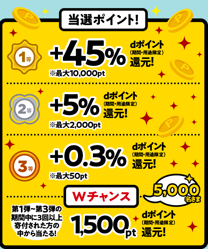 当選ポイント