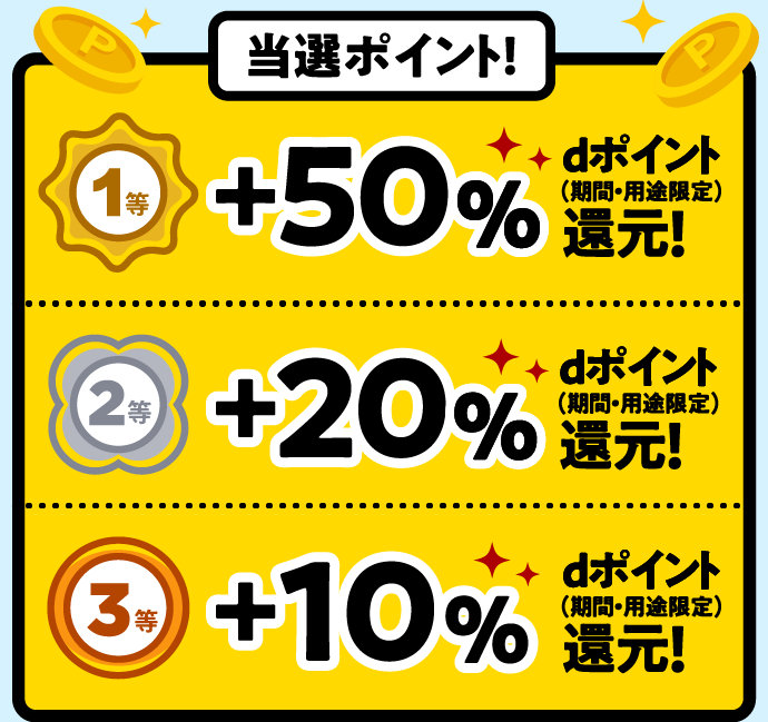 当選ポイント