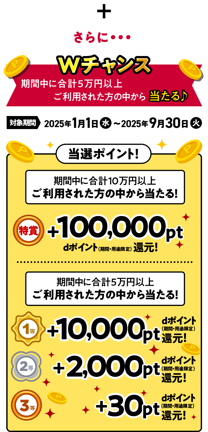 ＋さらに…Wチャンス　期間中に合計5万円以上ご利用された方の中から当たる　対象期間　2025年1月1日（水）～2025年9月30日（火）　当選ポイント！　期間中に合計10万円以上ご利用された方の中から当たる！　特賞　＋100,000pt　dポイント（期間・用途限定）還元！　期間中に合計5万円以上ご利用された方の中から当たる！　1等　＋10,000pt　dポイント（期間・用途限定）還元！　2等　＋2,000pt　dポイント（期間・用途限定）還元！　3等　＋30pt　dポイント（期間・用途限定）還元！