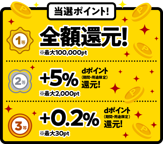 当選ポイント