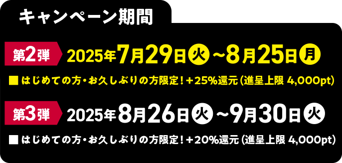 キャンペーン期間　・第2弾　7月29日（火）～8月25日（月）　■はじめての方・お久しぶりの方限定！＋25％還元（進呈上限4,000pt）　・第3弾　8月26日（火）～9月30日（火）　■はじめての方・お久しぶりの方限定！＋20％還元（進呈上限4,000pt）