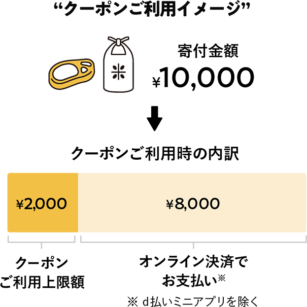 クーポンご利用イメージ