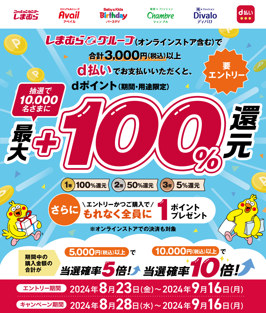 しまむら Avail Birthday Chambre Divalo d払い しまむらグループ（オンラインストア含む）で合計3,000円（税込）以上d払いでお支払いいただくと、抽選で10,000名さまにdポイント（期間・用途限定）最大＋100％還元 要エントリー 1等 100％還元 2等 50％還元 3等 5％還元 さらにエントリーかつご購入でもれなく全員に1ポイントプレゼント ※オンラインストアでの決済も対象 期間中の購入金額の合計が5,000円（税込）以上で当選確率5倍！10,000円（税込）以上で当選確率10倍！ エントリー期間 2024年8月23日（金）～2024年9月16日（月） キャンペーン期間 2024年8月28日（水）～2024年9月16日（月）