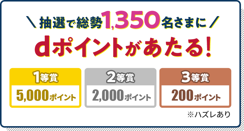 抽選で総勢1,350名さまにdポイントがあたる！ 1等賞：5,000ポイント 2等賞：2,000ポイント 3等賞：200ポイント ※ハズレあり