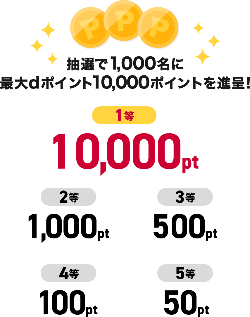 抽選で1,000名に最大dポイント10,000ポイントを進呈！ 1等10,000pt 2等1,000pt 3等500pt 4等100pt 5等50pt