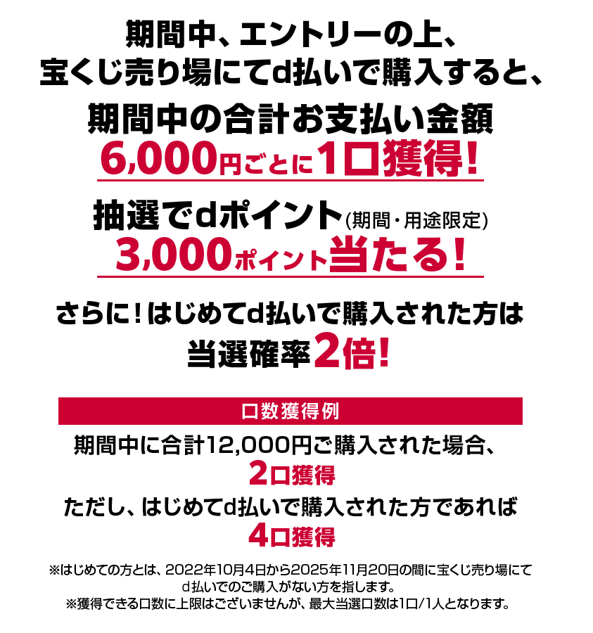 期間中、エントリーの上、宝くじ売り場にてd払いで購入すると、期間中の合計お支払い金額6,000円ごとに1口獲得！ 抽選でdポイント（期間・用途限定）3,000ポイント当たる！ さらに！はじめてd払いで購入された方は当選確率2倍！ 口数獲得例 期間中に合計12,000円ご購入された場合、2口獲得。ただし、はじめてd払いで購入された方であれば4口獲得。※はじめての方とは、2022年10月4日から2025年11月20日の間に宝くじ売り場にてd払いでのご購入がない方を指します。※獲得できる口数に上限はございませんが、最大当選口数は1口/1人となります。