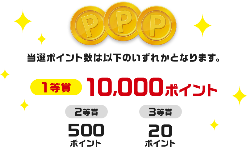 当選ポイント数は以下のいずれかとなります。 1等賞：10,000ポイント 2等賞：500ポイント 3等賞：20ポイント