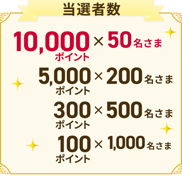 当選者数 10,000ポイント×50名さま 5,000ポイント×200名さま 300ポイント×500名さま 100ポイント×1,000名さま