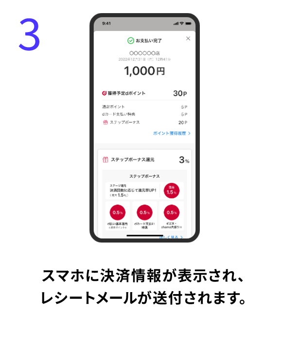 3 スマホに決済情報が表示され、レシートメールが送付されます。