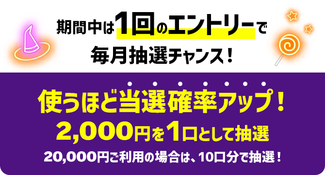 期間中は1回のエントリーで毎月抽選チャンス!使うほど当選確率アップ!2,000円を1口として抽選20,000円ご利用の場合は、10口分で抽選!