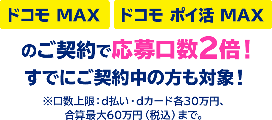 ドコモ MAX ドコモ ポイ活 MAX のご契約で応募口数2倍!すでにご契約中の方も対象!※口数上限:d払い・dカード各30万円、合算最大60万円(税込)まで。