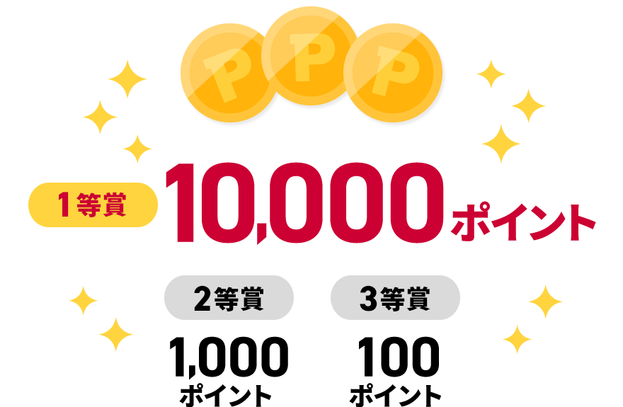 1等賞 10,000ポイント 2等賞 1,000ポイント 3等賞 100ポイント