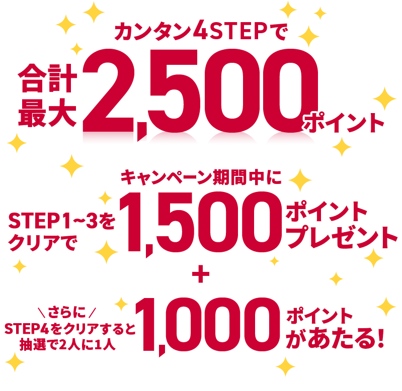 カンタン4STEPで合計最大2,500ポイント キャンペーン期間中にSTEP1～3をクリアで1,500ポイントプレゼント＋さらにSTEP4をクリアすると抽選で2人に1人1,000ポイントがあたる！