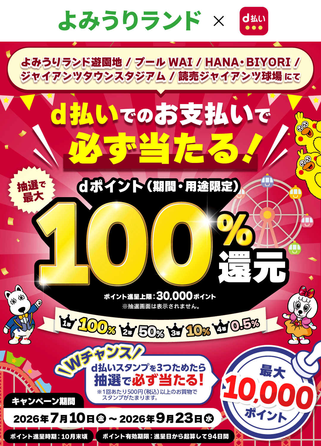 よみうりランド × d払い よみうりランド遊園地 ／ プールWAI ／ HANA・BIYORI ／ ジャイアンツタウンスタジアム ／ 読売ジャイアンツ球場にて d払いでのお支払いで必ず当たる！抽選で最大 dポイント（期間・用途限定） 100％還元 ポイント進呈上限：30,000ポイント ※抽選画面は表示されません。 1等 100％ 2等 50％ 3等 10％ 4等 0.5％ Wチャンス d払いスタンプを3つためたら抽選で必ず当たる！ 最大10,000ポイント ※1回あたり500円（税込）以上のお買物でスタンプがたまります。 キャンペーン期間 2026年7月10日（金）～2026年9月23日（水） ポイント進呈時期：10月末頃 ポイント有効期限：進呈日から起算して94日間