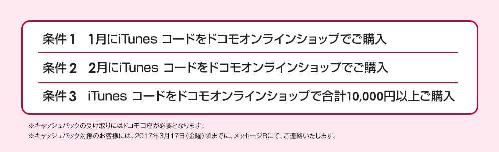 ■対象商品ごとのキャンペーン内容