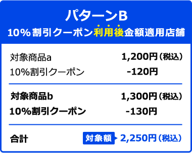 パターンB 10％割引クーポン利用後金額適用店舗