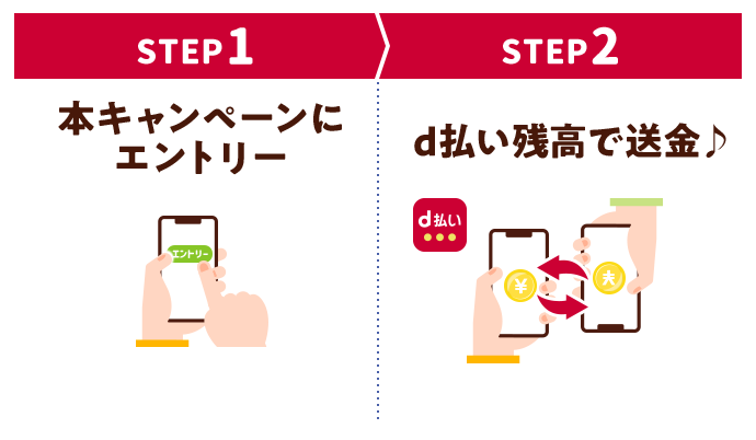 STEP1 本キャンペーンにエントリー STEP2 d払い残高で送金♪