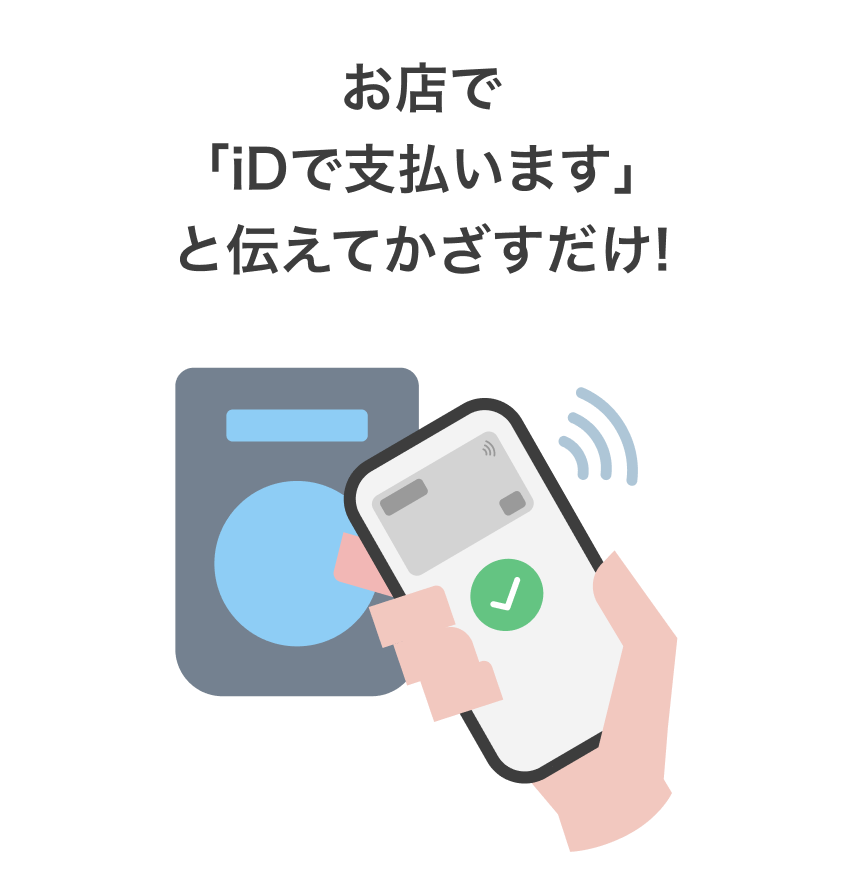 point 02　お店で「iDで支払います」と伝えてかざすだけ! ※『「d払いタッチ」で支払います』とお伝えしないようご注意ください。