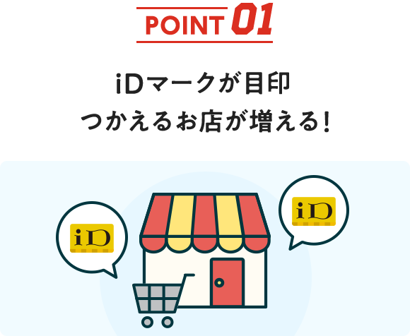 POINT 01　iDマークが目印つかえるお店が増える!