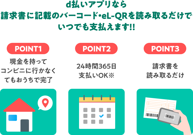 d払いアプリなら請求書に記載のバーコード・eL-QRを読み取るだけで いつでも支払えます!! POINT1 現金を持ってコンビニに行かなくてもおうちで完了 POINT2 24時間365日支払いOK※ POINT3 請求書を読み取るだけ
