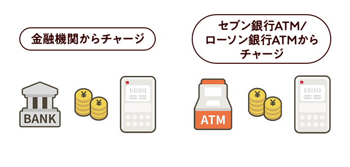 金融機関からチャージ セブン銀行ATM／ローソンATMから現金でチャージ
