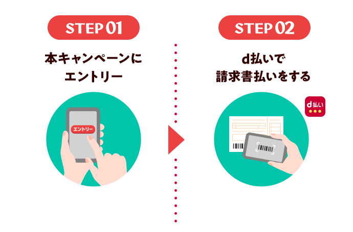 STEP 01 本キャンペーンにエントリー STEP02 d払いで請求書払いをする