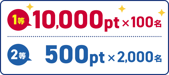 1等 10,000pt×100名 2等 500pt×2,000名