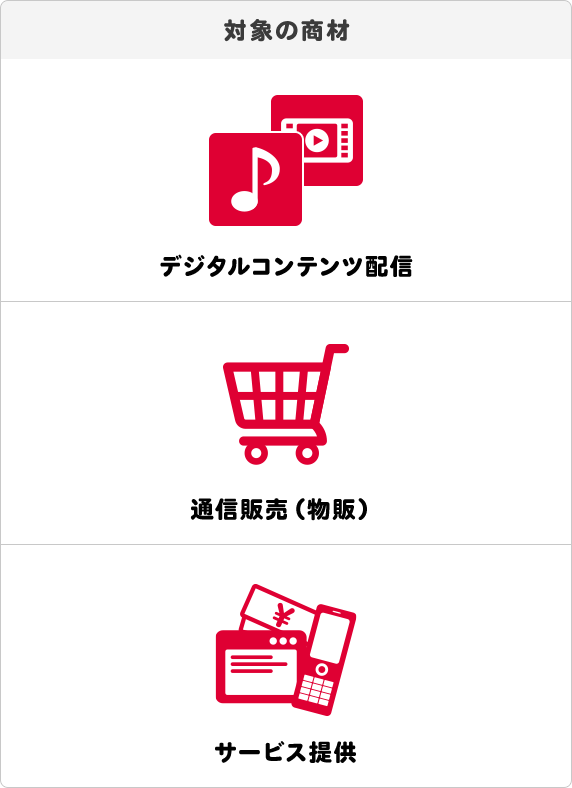 対象の商材