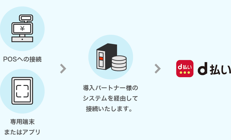 接続イメージ