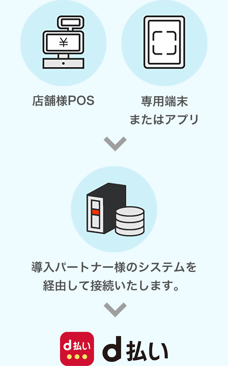 接続イメージ