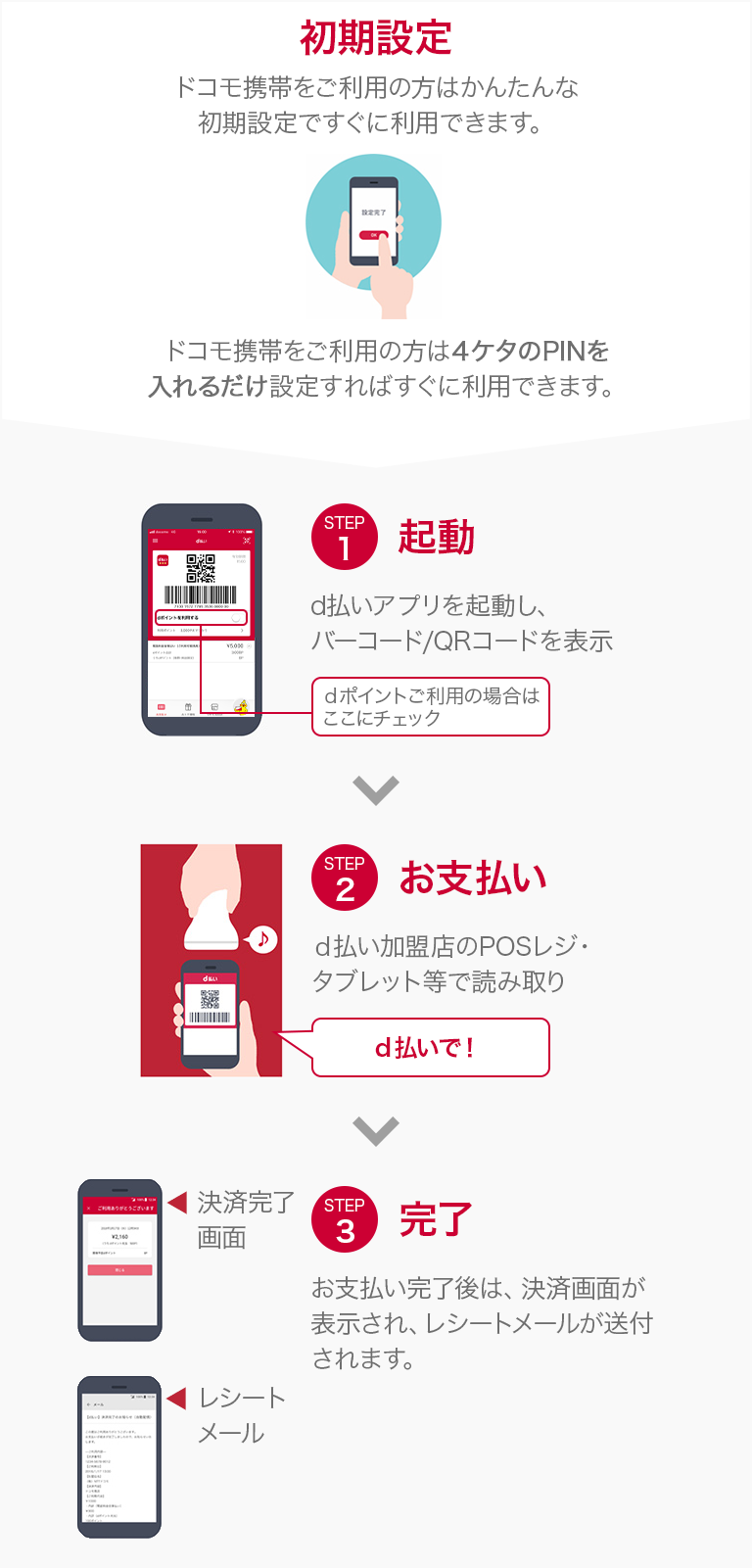 お客様ご利用イメージ