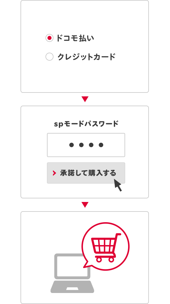 決済が簡単に完了!
