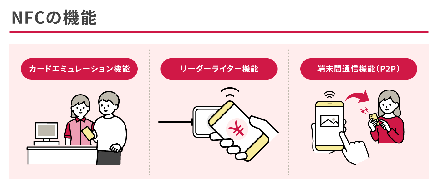 NFCの機能