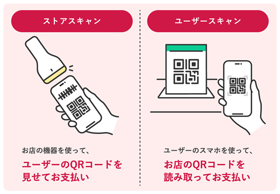 キャッシュレス決済の仕組みとは？種類ごとにわかりやすく解説