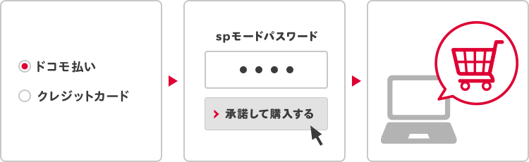 決済が簡単に完了!