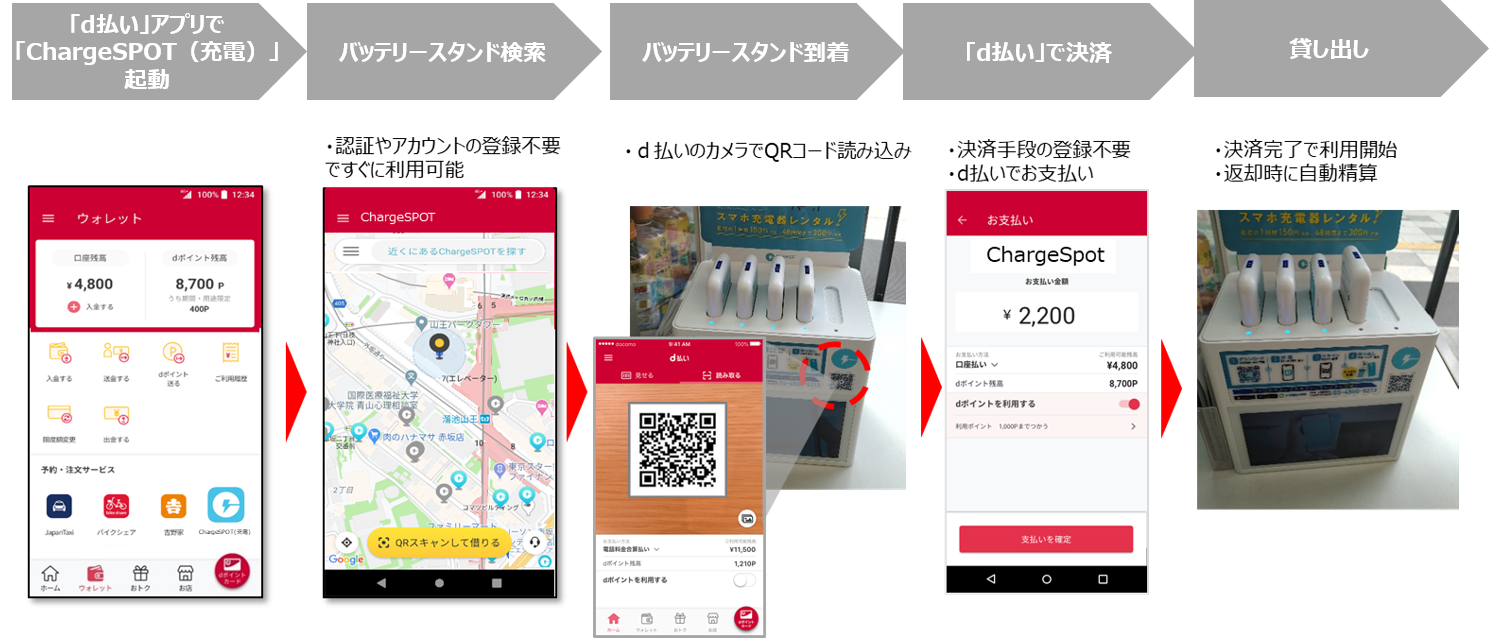 「ChargeSPOT」起動 レンタルスポット検索　バッテリーレンタルスポット到着　ｄ払いで決済　貸し出し