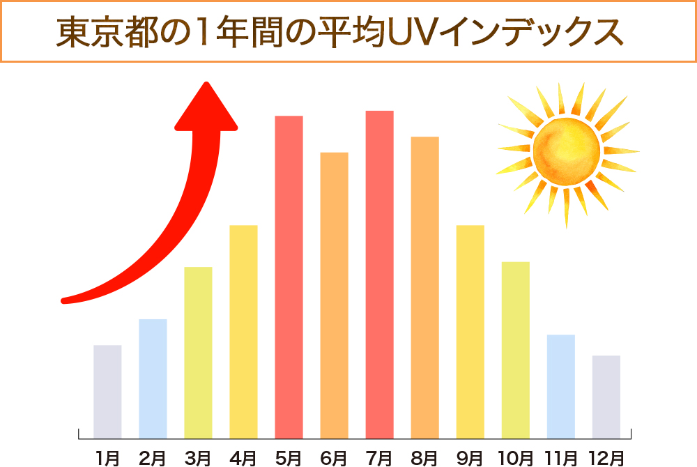 ご利用いただけるサイト Dhcオンラインショップ ドコモのケータイ払い