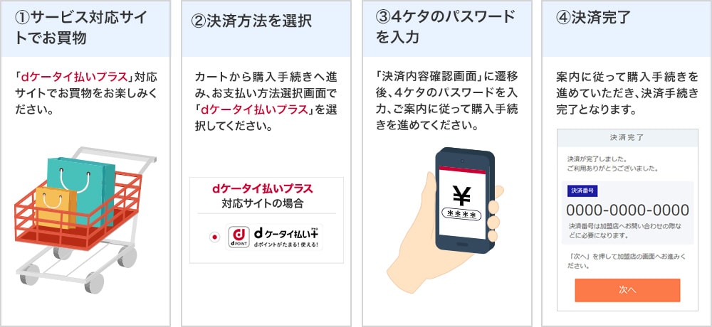 dケータイ払いプラスの利用方法