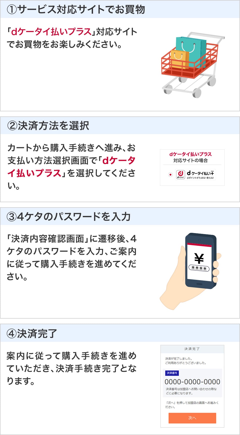 dケータイ払いプラスの利用方法